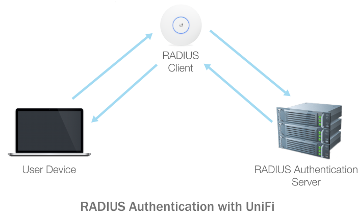 radiusgraphictp3 UNIFI