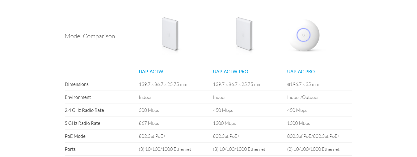 Unifi in-wall 4 wallunifi