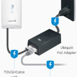 conexion-poe-unifi