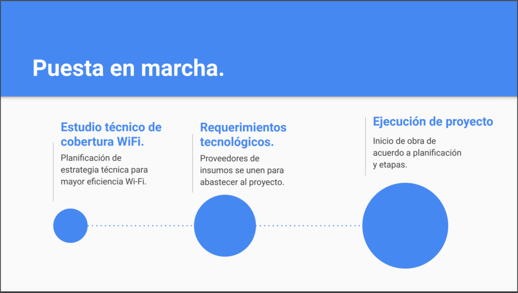 Wifi para escuelas y universidades mar del plata